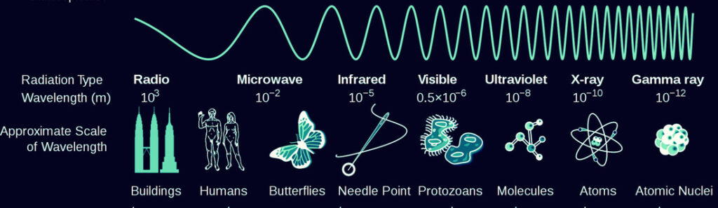 UV light