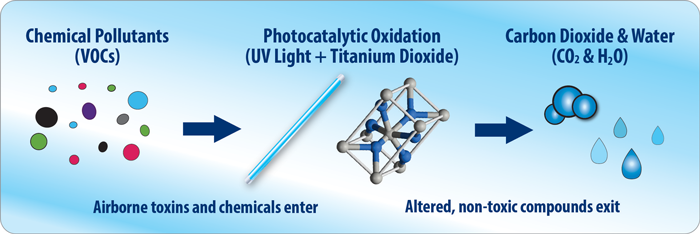 UV, UV light, uv purifier, clean air,Home Filtration Media Filter